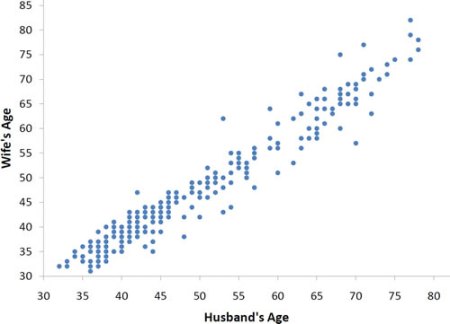 age_scatterplot