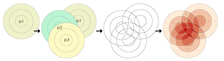 risk-exposure-fist-steps-20160115