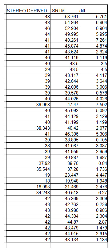 DTM-COMPARISON-20160212-04